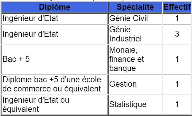 Concours AMDL 7 Postes