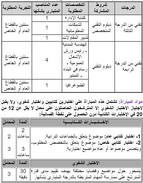 concours fonction publique Maroc
