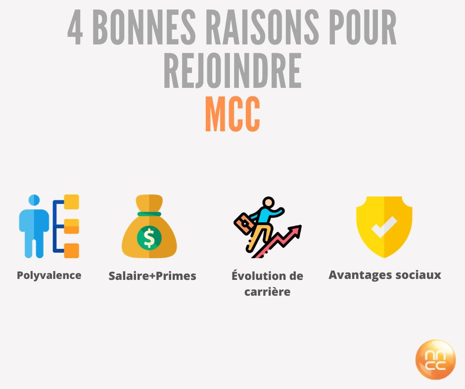 marketing-call-center-recrute-7-profils- maroc-alwadifa.com
