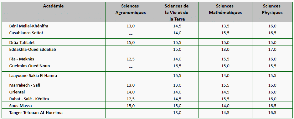 Seuils APESA IAV 2020