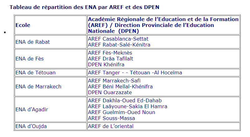 Tableau Répartition AREF DPEN ENA
