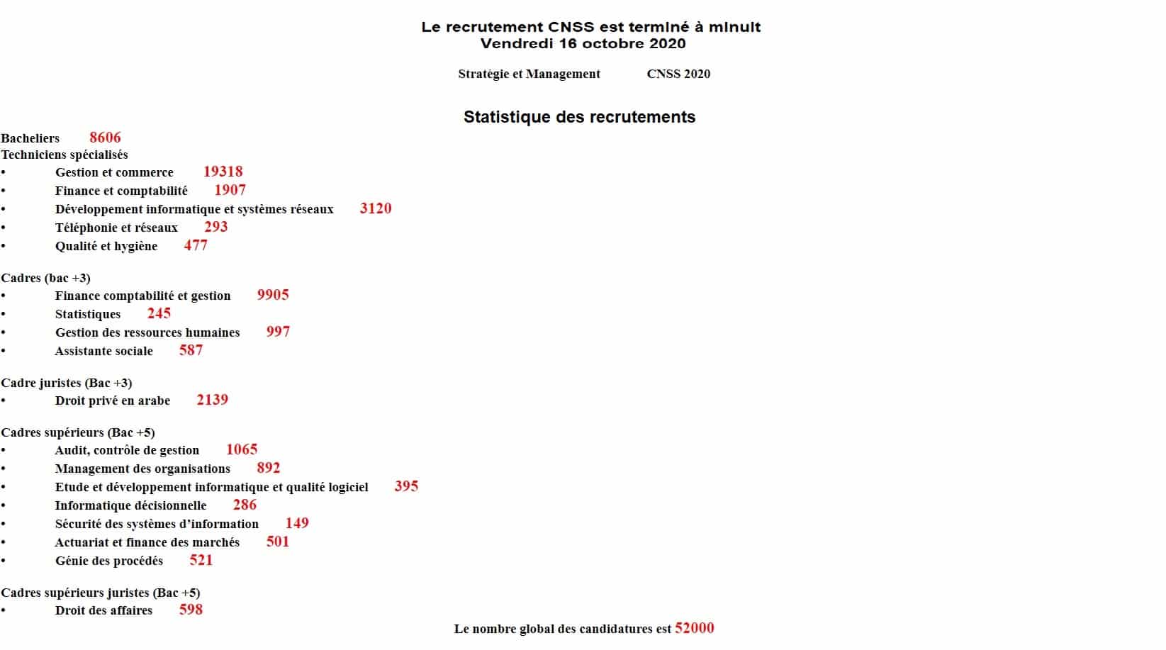 Concours CNSS 2020 Candidatures