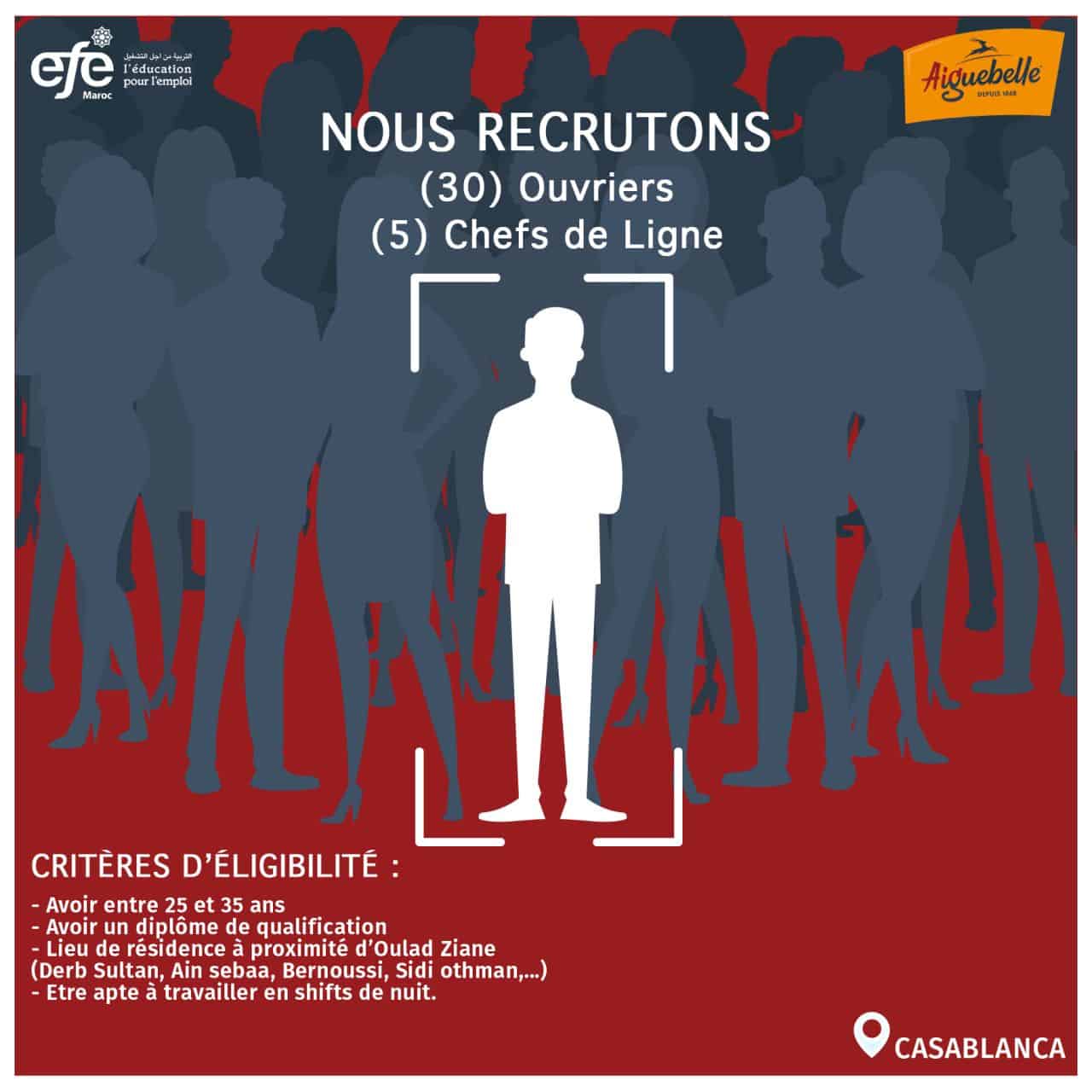 Aiguebelle recrutement