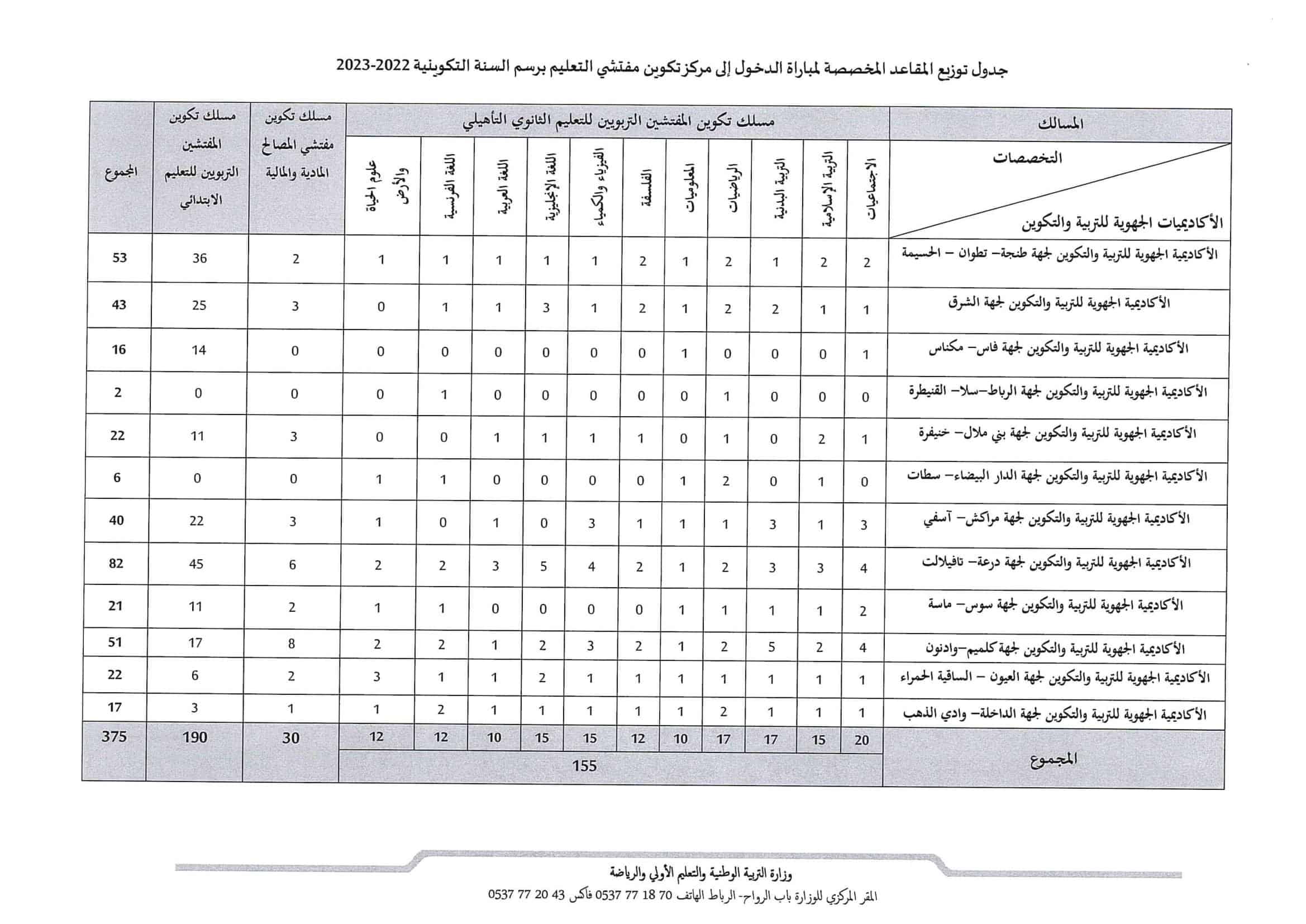 جديد مباراة التفتيش 2022 الدخول إلى مركز تكوين مفتشي التعليم