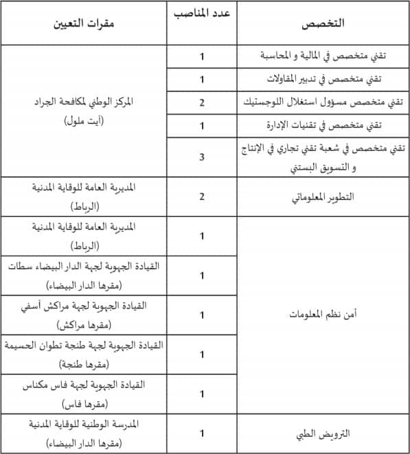 recrutement.protectioncivile.ma مباراة الوقاية المدنية 2023 4 dgpc10 recrutement.protectioncivile.ma مباراة الوقاية المدنية 2023