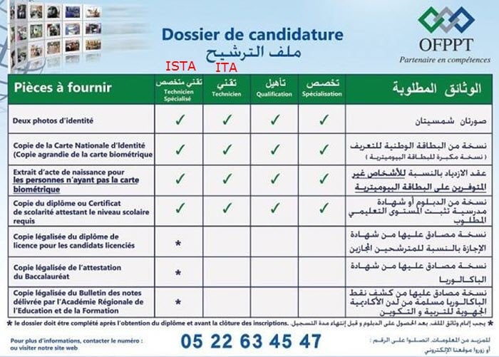 takwine.ofppt.ma التسجيل في التكوين المهني 