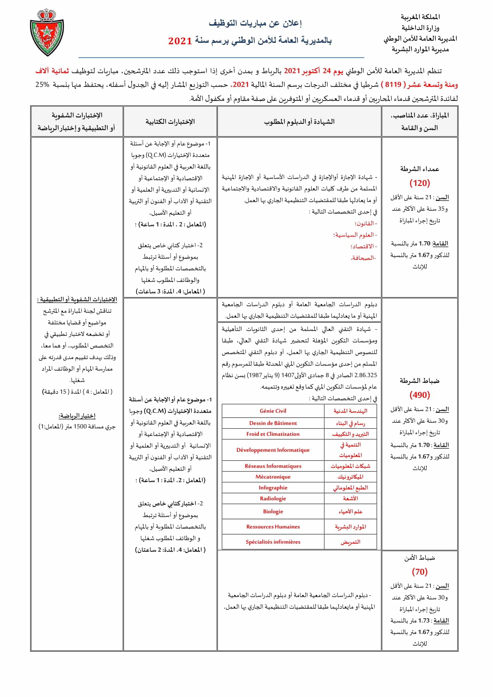Concours Dgsn Gov Ma 2021 مباراة الأمن الوطني الشرطة Jobmaroc