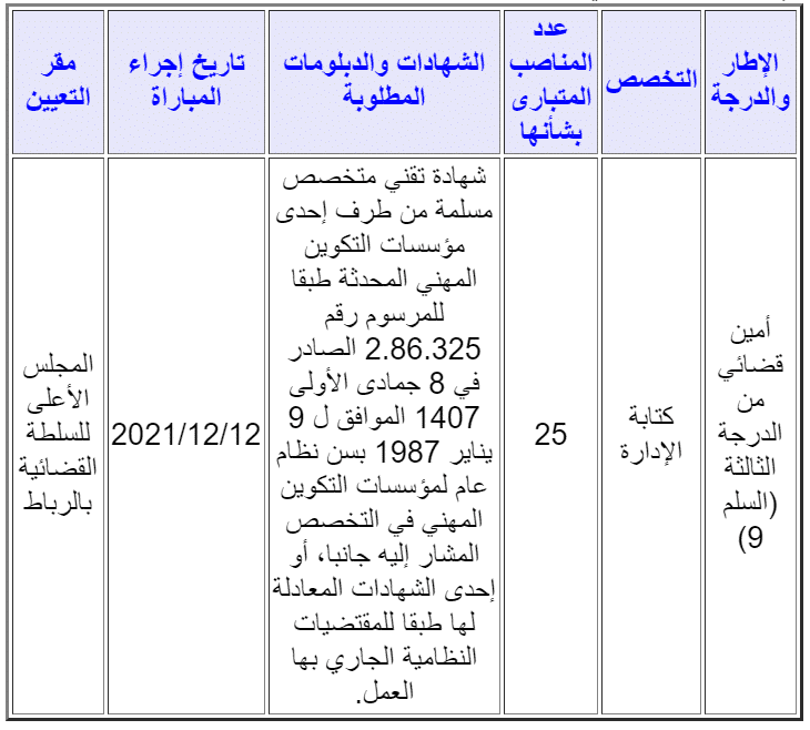 القضائية لائحة الوثائق الناس اللي