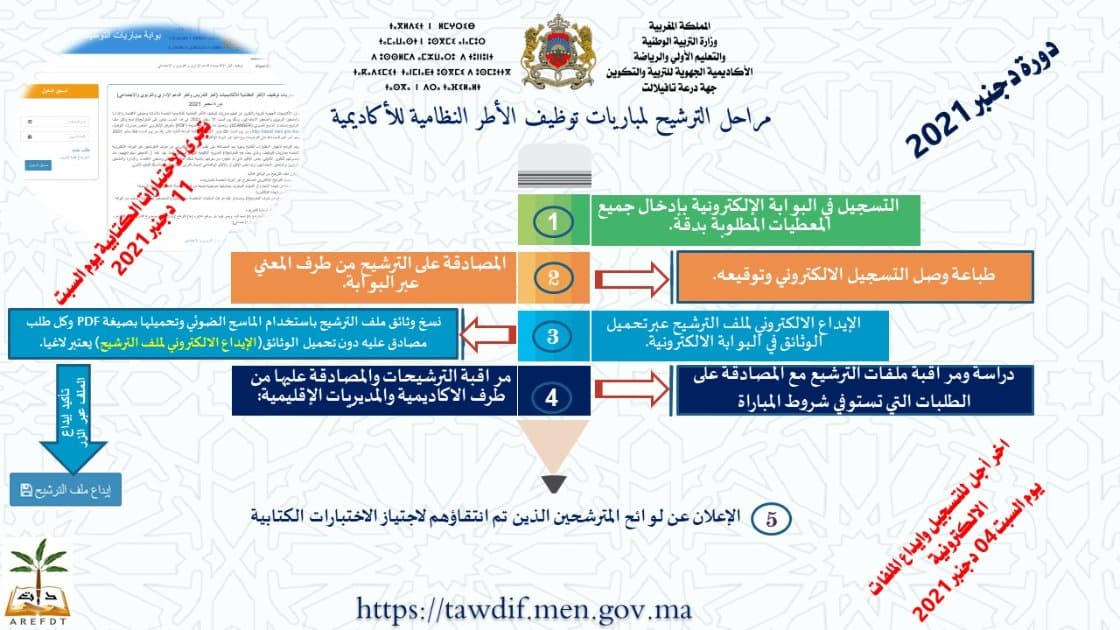 البوابة الالكترونية درعه