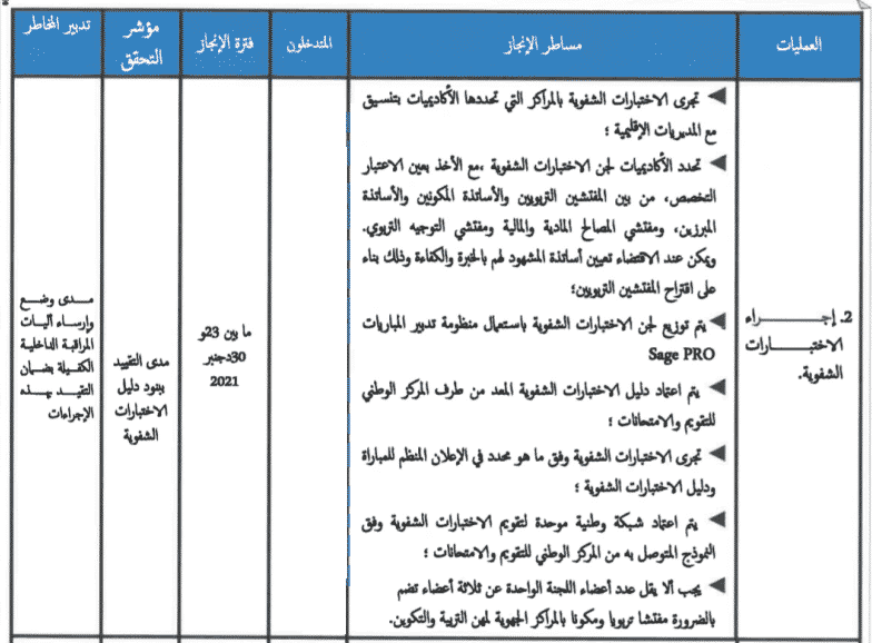 برمجة شفوي مباراة التعليم