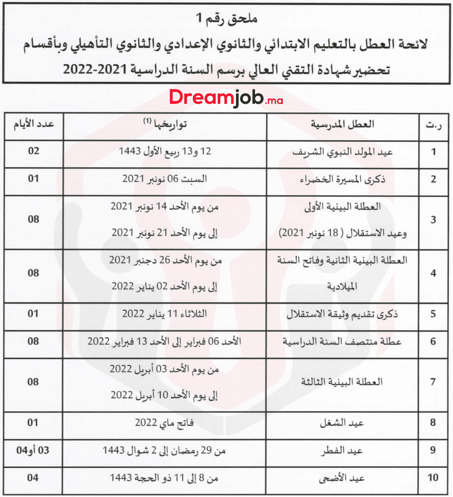 لائحة العطل المدرسية بالمغرب 2022/2021