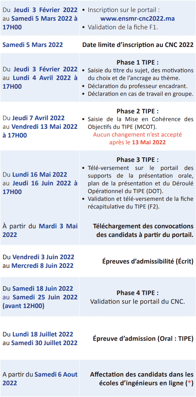 dates importantes cnc 2022 Inscription Concours National Commun CNC 2022