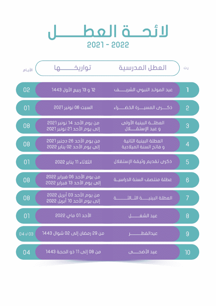 لائحة العطل المدرسية بالمغرب 2022/2021