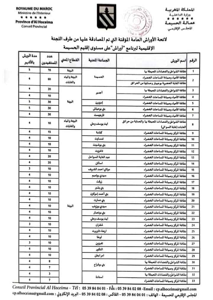 فرص عمل برنامج اوراش