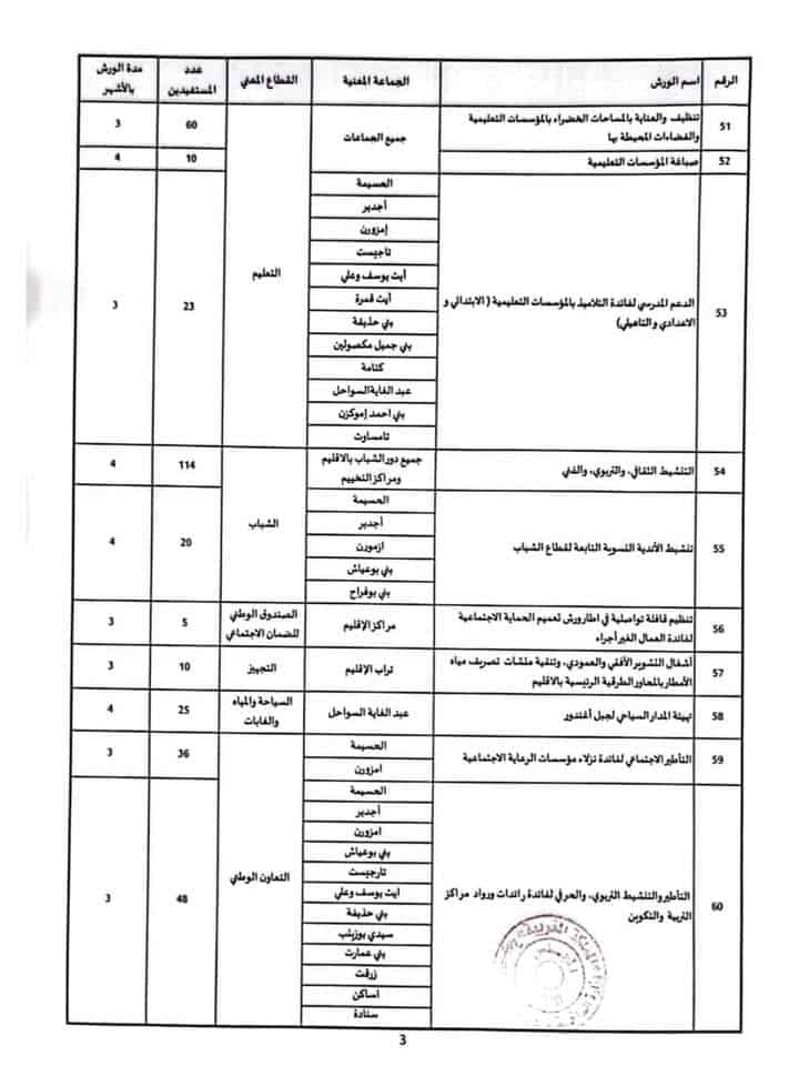 فرص عمل برنامج اوراش