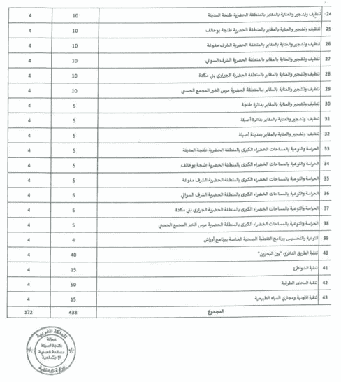 فرص عمل برنامج اوراش