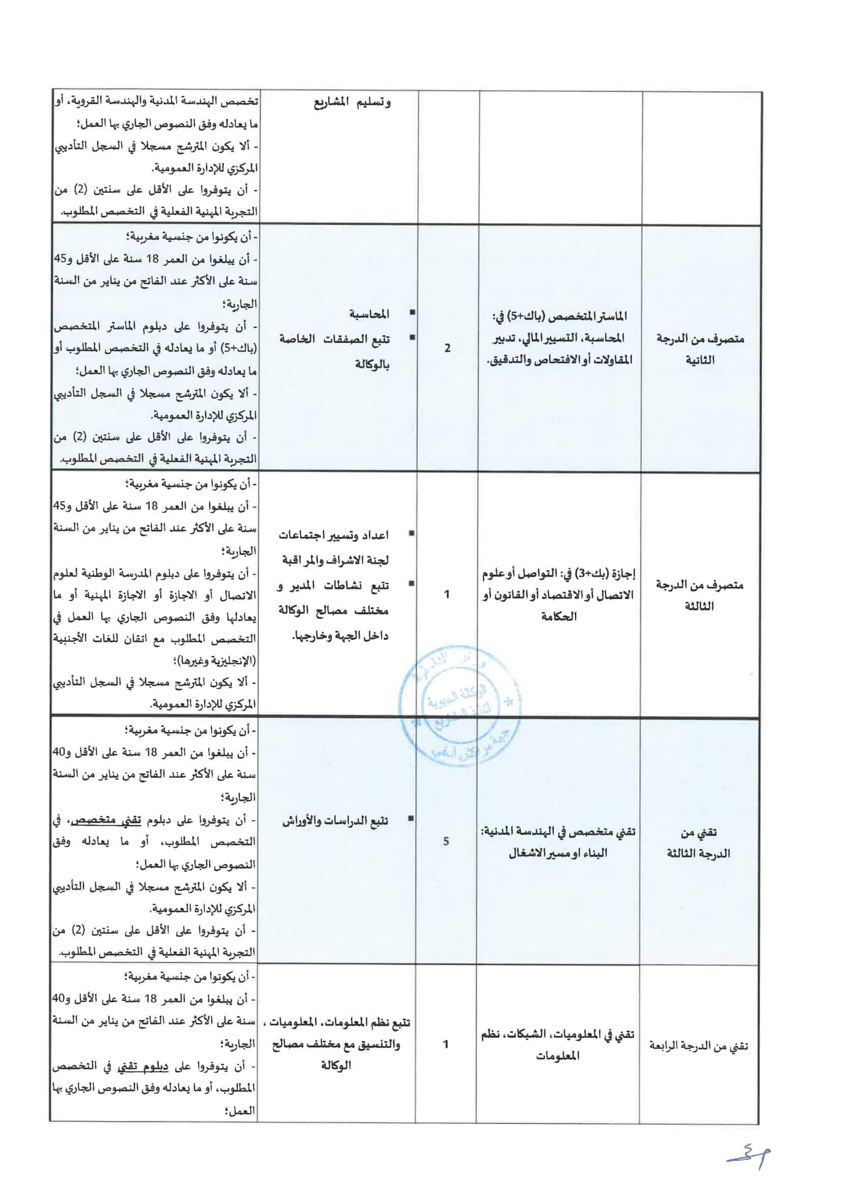 DcisionrecrutementstatutairesAR 1 2 Concours AREP Marrakech Safi 2022 (16 Postes)