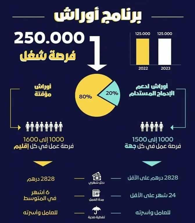 برنامج أوراش