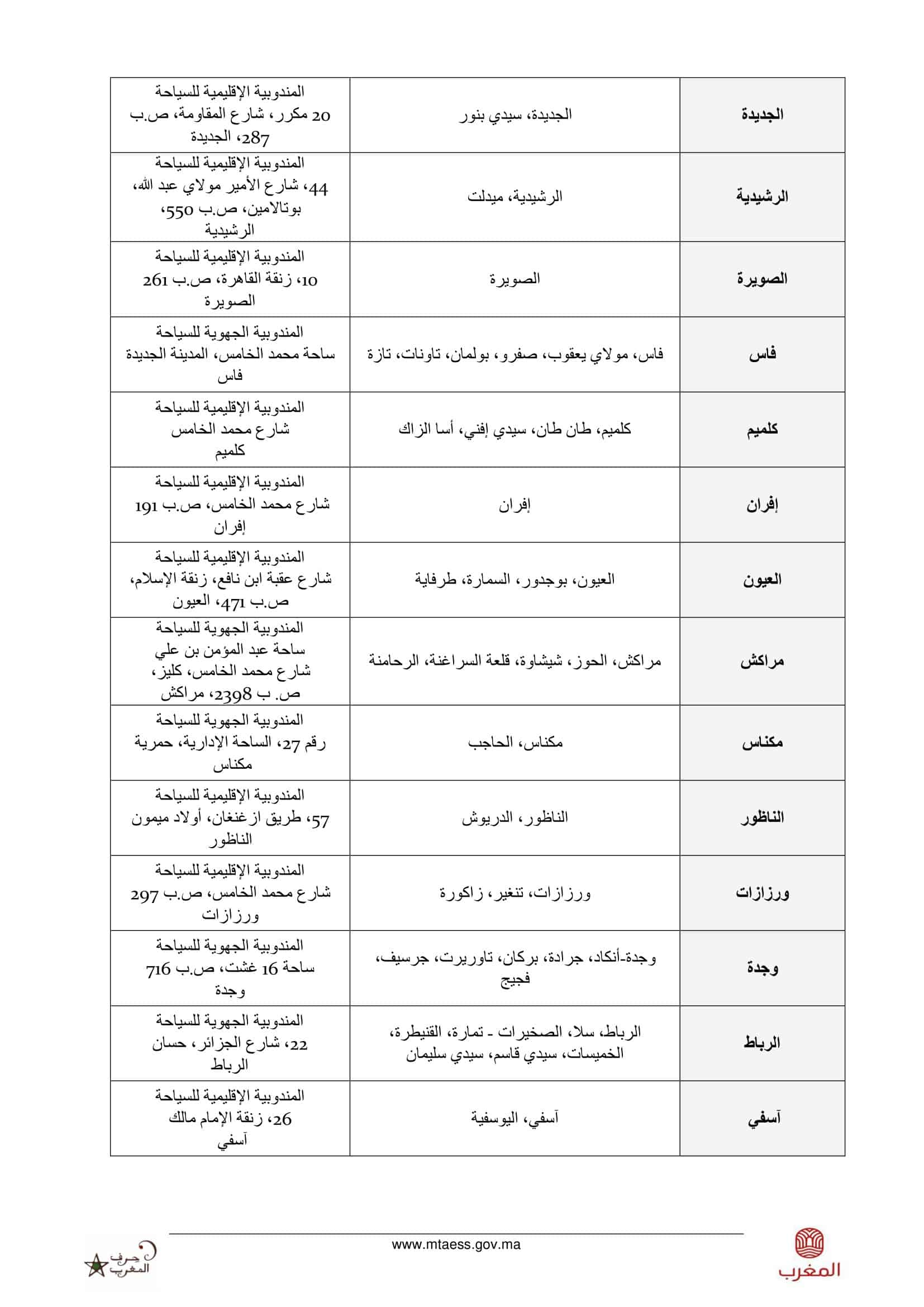 امتحان مرشد سياحي 2023 نتائج المباراة والمقبولين