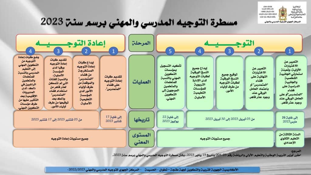 الجدولة الزمنية المحينة لمرحلة إعادة التوجيه 2023/2022 Massar Tawjih