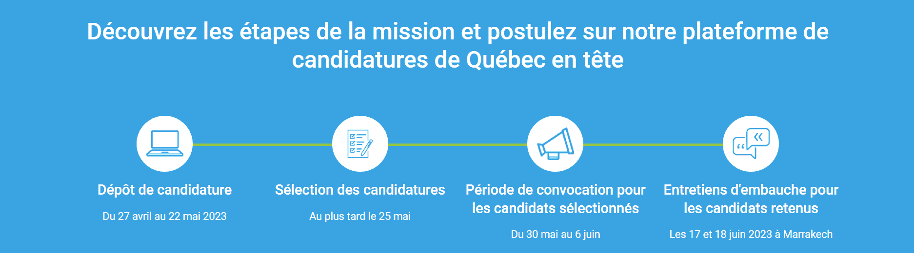 Etapes Québec en Tête Maroc 2023