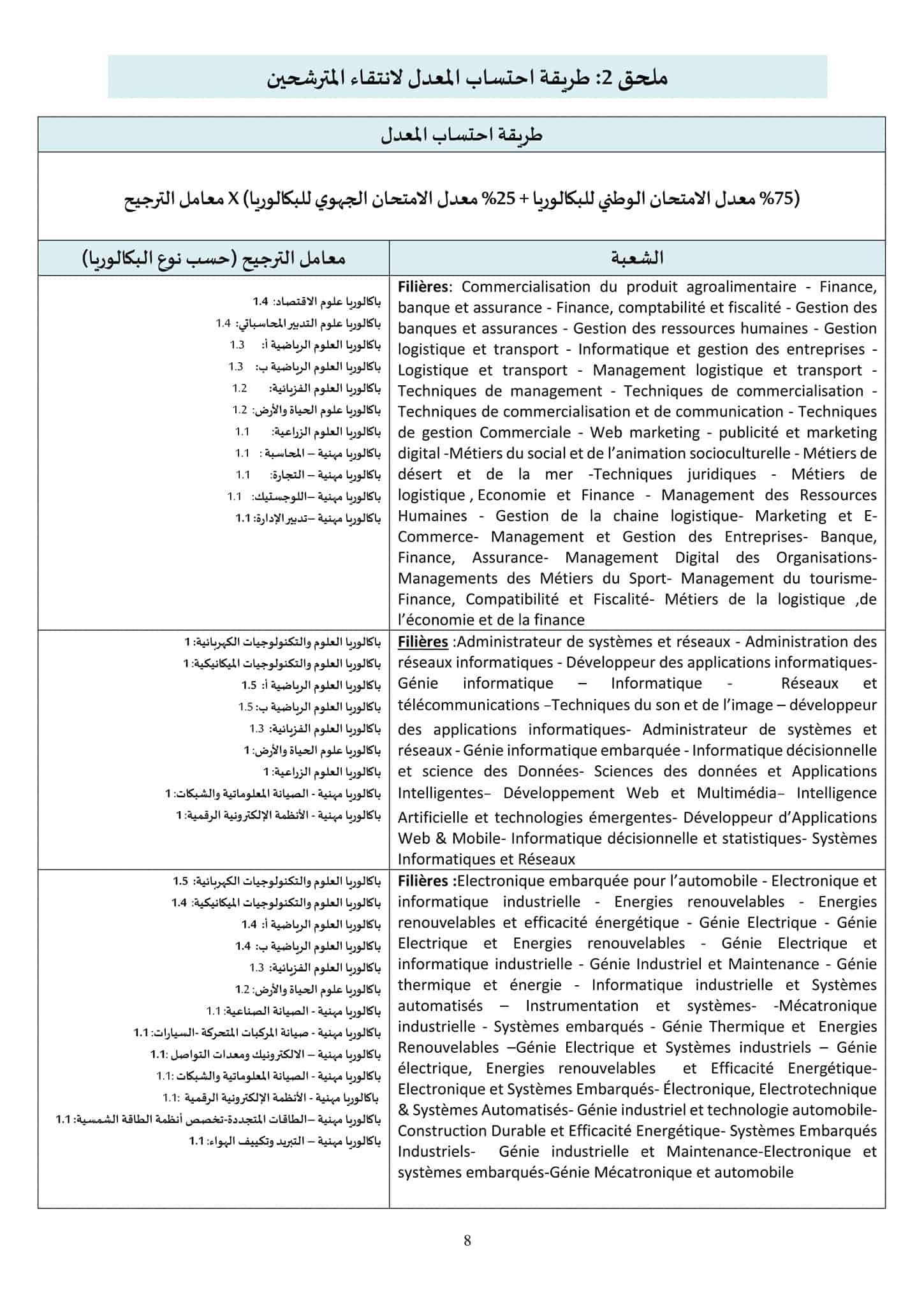 Inscription Concours EST 2023 2024