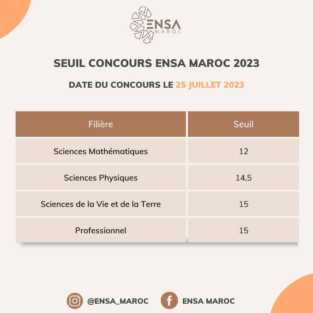 Seuil Concours ENSA