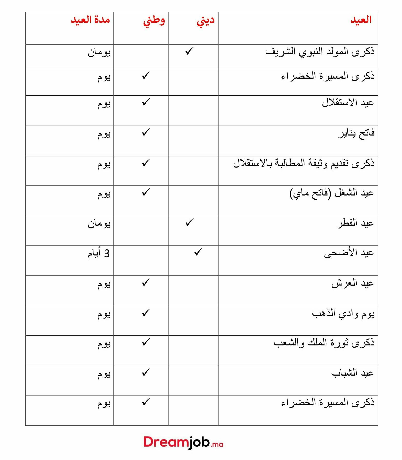 الأعياد الوطنية والدينية بالمغرب