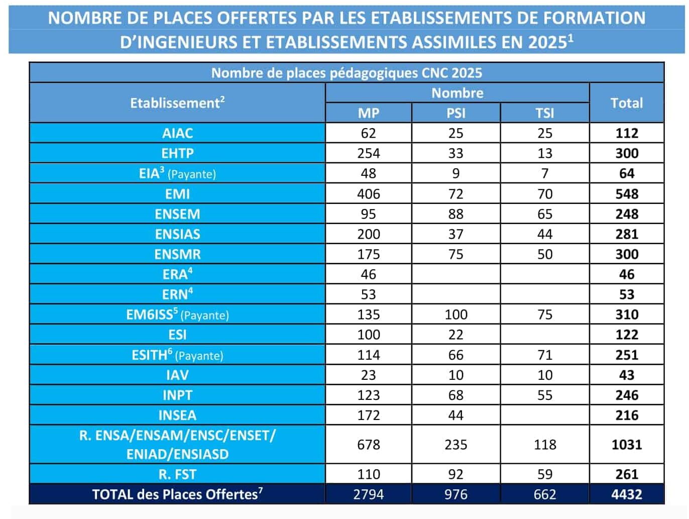 Inscription Concours CNC 2025 Concours National Commun